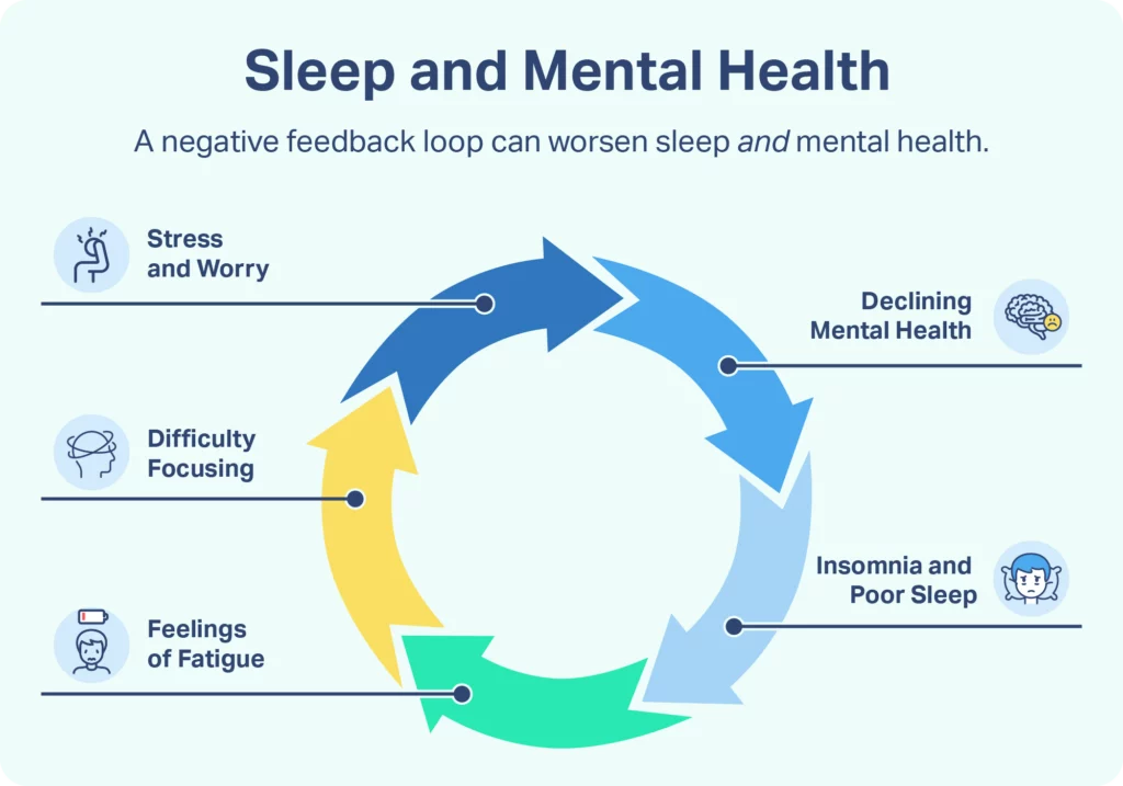 Understanding-How-Poor-Sleep-Impacts-Your-Health-2